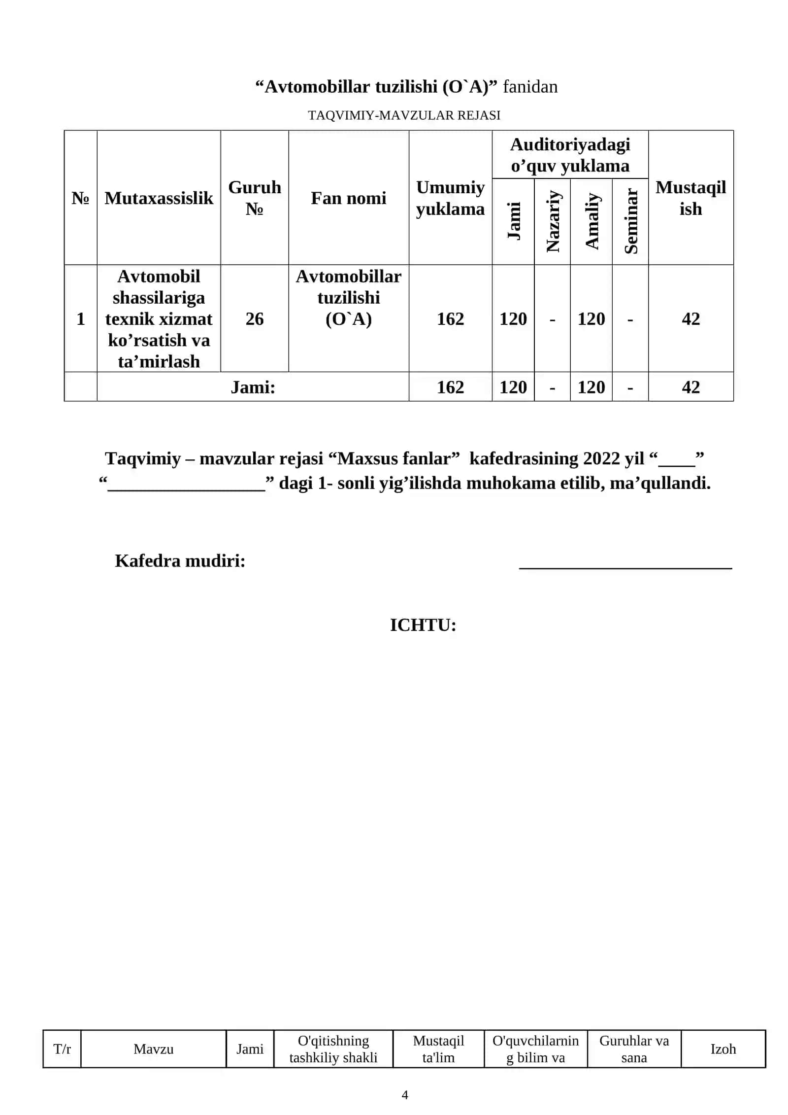 AVTOMOBILLAR TUZILISHI o’quv amaliyotidan fanidan O‘QITISH MATERIALLARI TO‘PLAMI 4