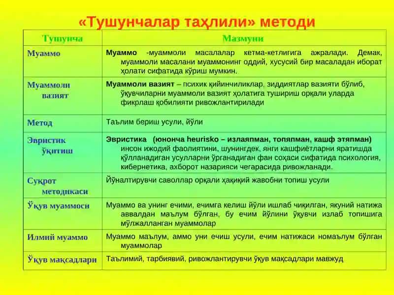 Muammoli ta'lim yondashuv 4