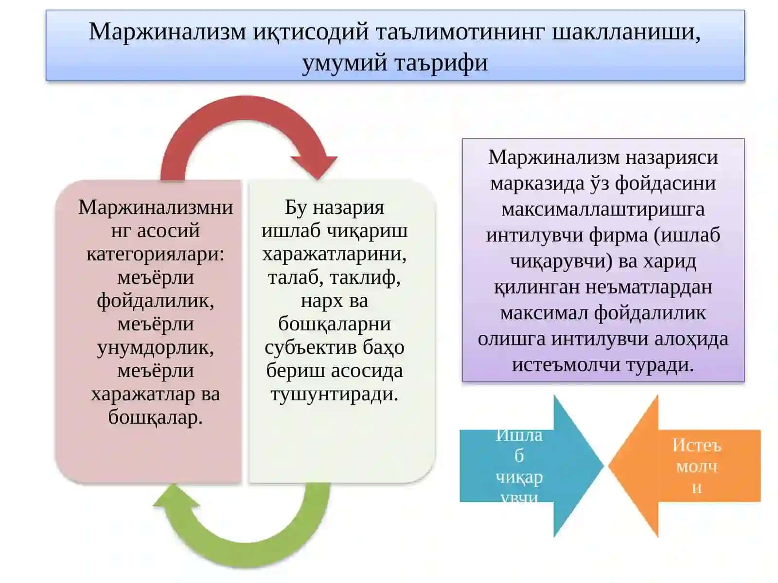 Маржинализм 4