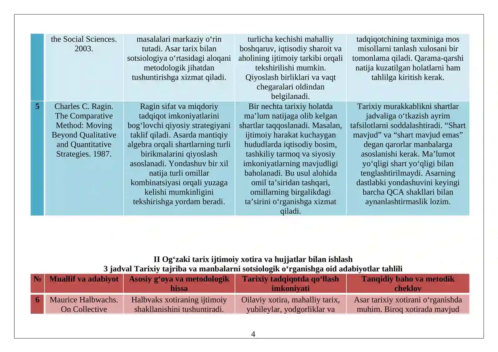 Tarixiy tadqiqotlarda sotsiologik uslublar Adabiyotlar tahlili 4