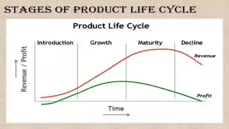 Product life cycle 4