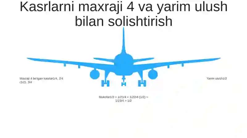 Maxraji 3,4,5,6,8,12 Bo'Lgan Kasrlarni Yarim Ulush Bilan Taqqoslash 4