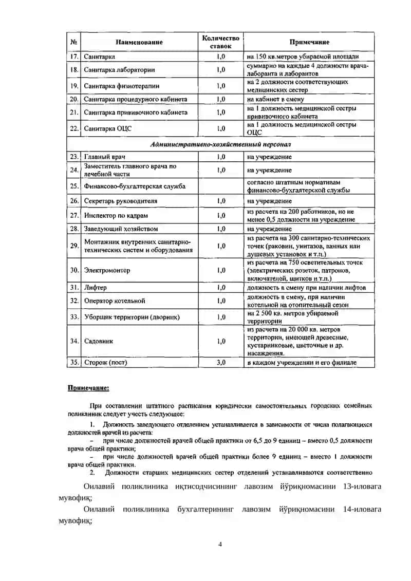 Оилавий поликлиникалар фаолиятини таъшил этиш хақида 4