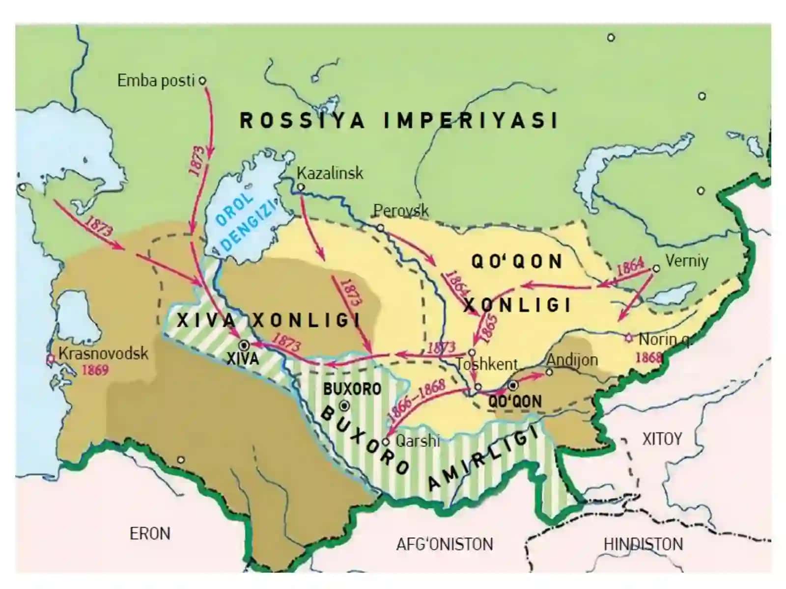 ROSSIYA IMPERIYASINING O‘RTA OSIYOGA YURISHI VA TURKISTON GENERAL-GUBERNATORLIGINING TASHKIL TOPISHI 4