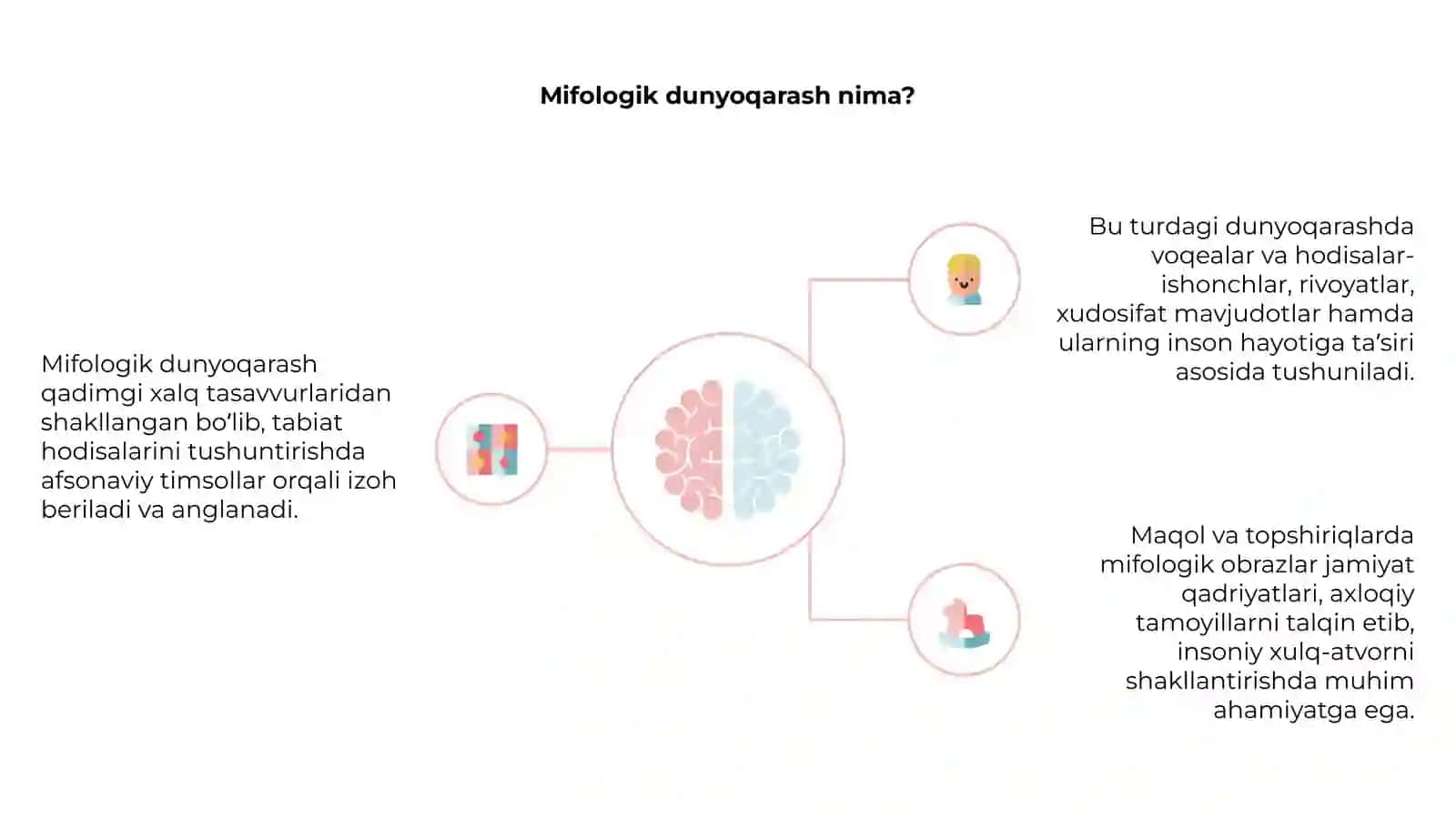 Maqollar va topshiriqlardagi mifologiya 4
