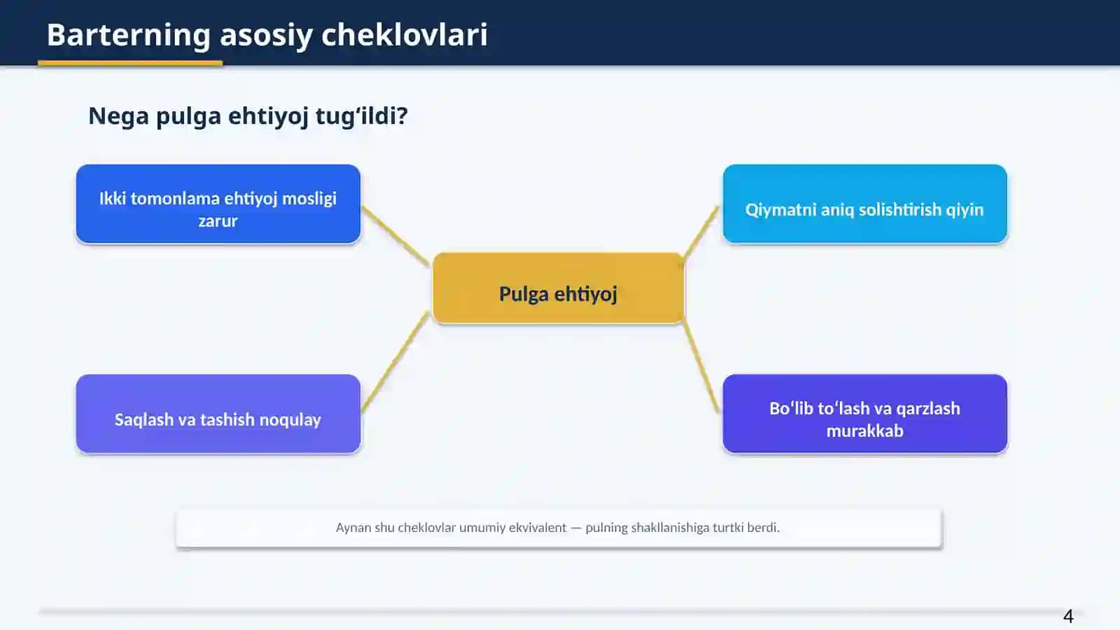 TOVAR-PUL MUNOSABATLARI RIVOJLANISHI 4