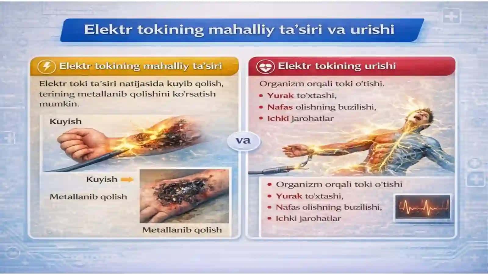 Elektr tokidan shikastlangan va boshqa baxtsiz hodisaga uchraganlarga birinchi yordam berish yo‘llari 4