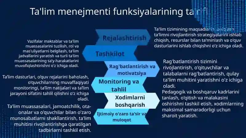 Ta'lim menejmenti 4