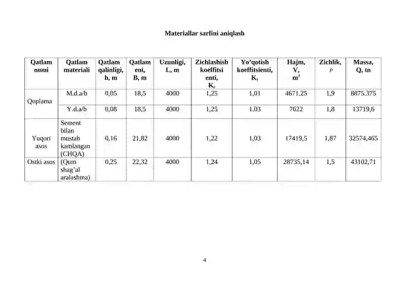 Аvtomobil yo’li to’shamasini qurish va transport mexanizmlarining ish unumdorligini aniqlash 4