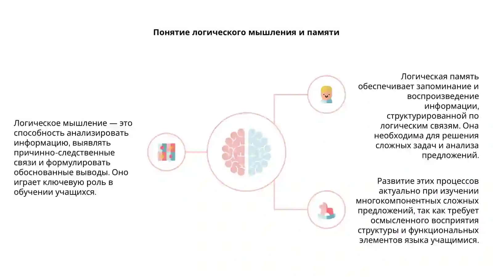 Развитие логического мышления учащихся и их логической памяти при изучении многокомпонентных сложных предложений 4