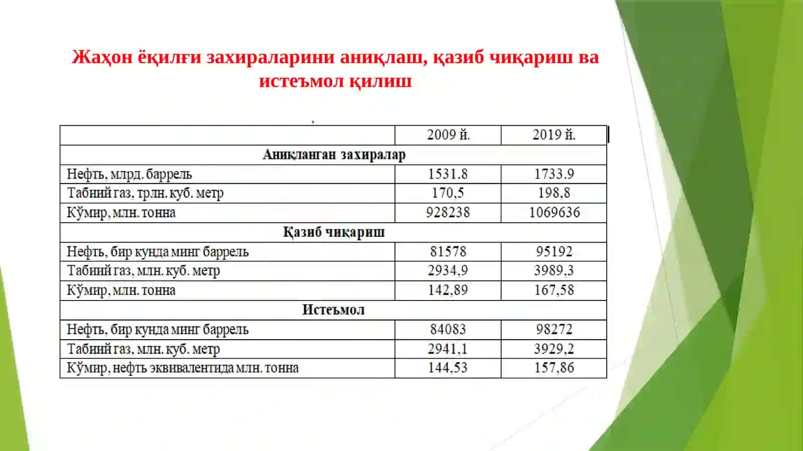 Яшил иқтисодиётга ўтишнинг зарурияти, тамойиллари ва дастаклари 4