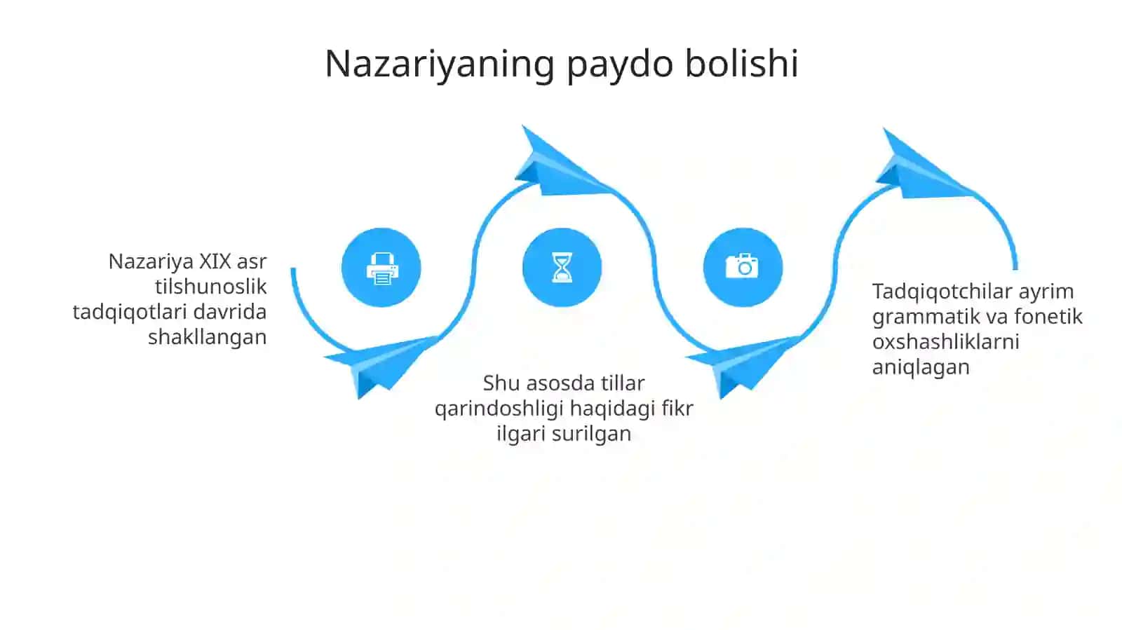 Ural-oltoytillarinazariyasi 4