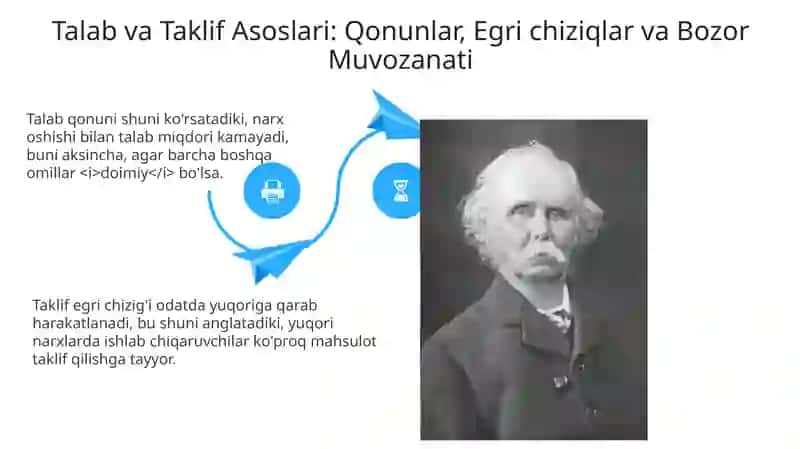 Alfred Marshallning talab va taklif nazariyasi 4