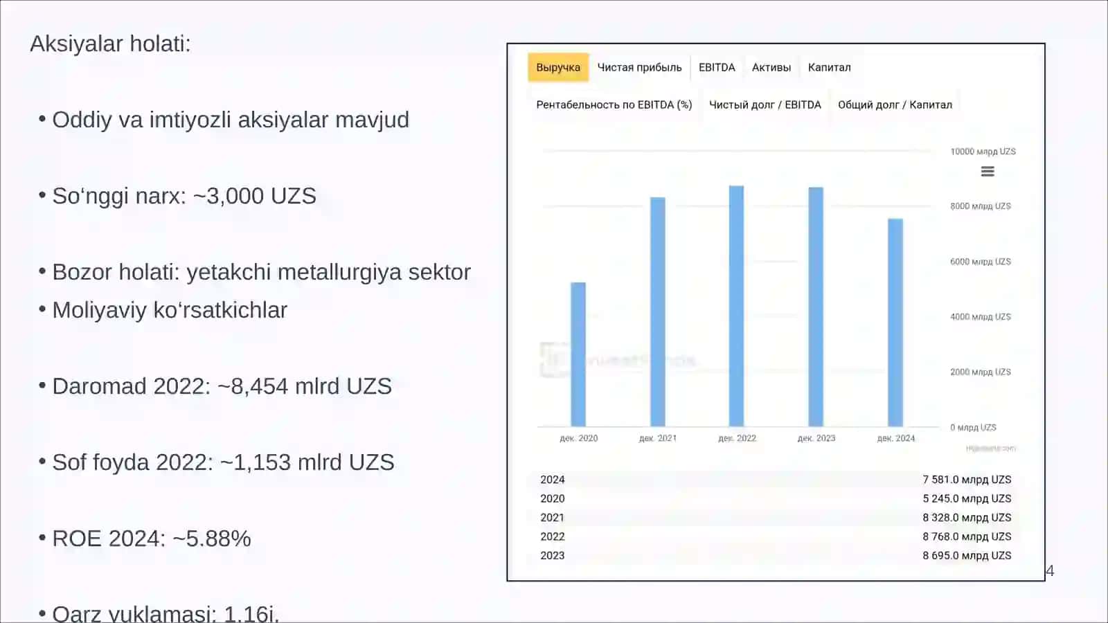 "Uzmetkombinat" AJ strategik rivojlanish rejasi 4