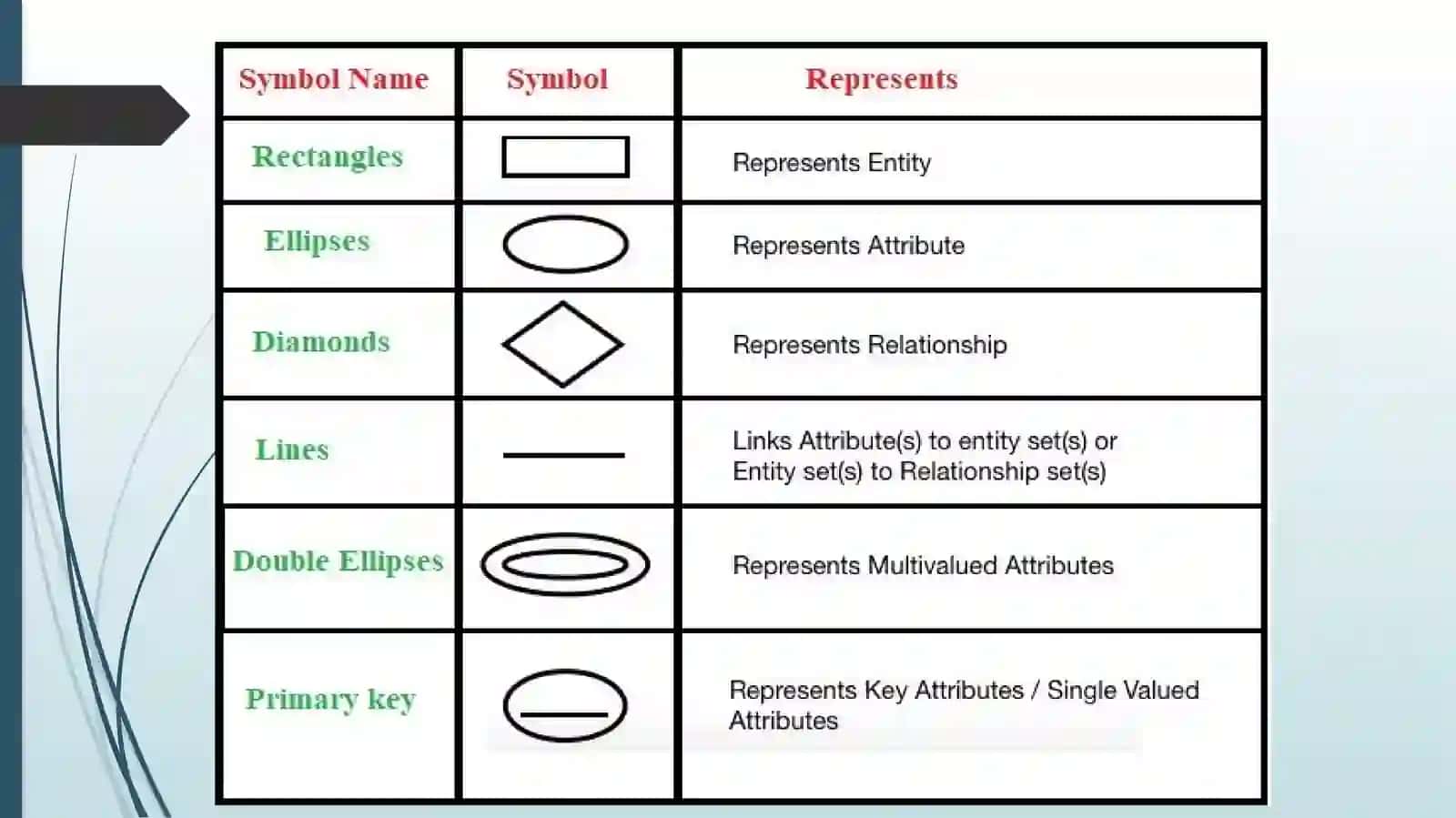 ER-diagrammalar 4