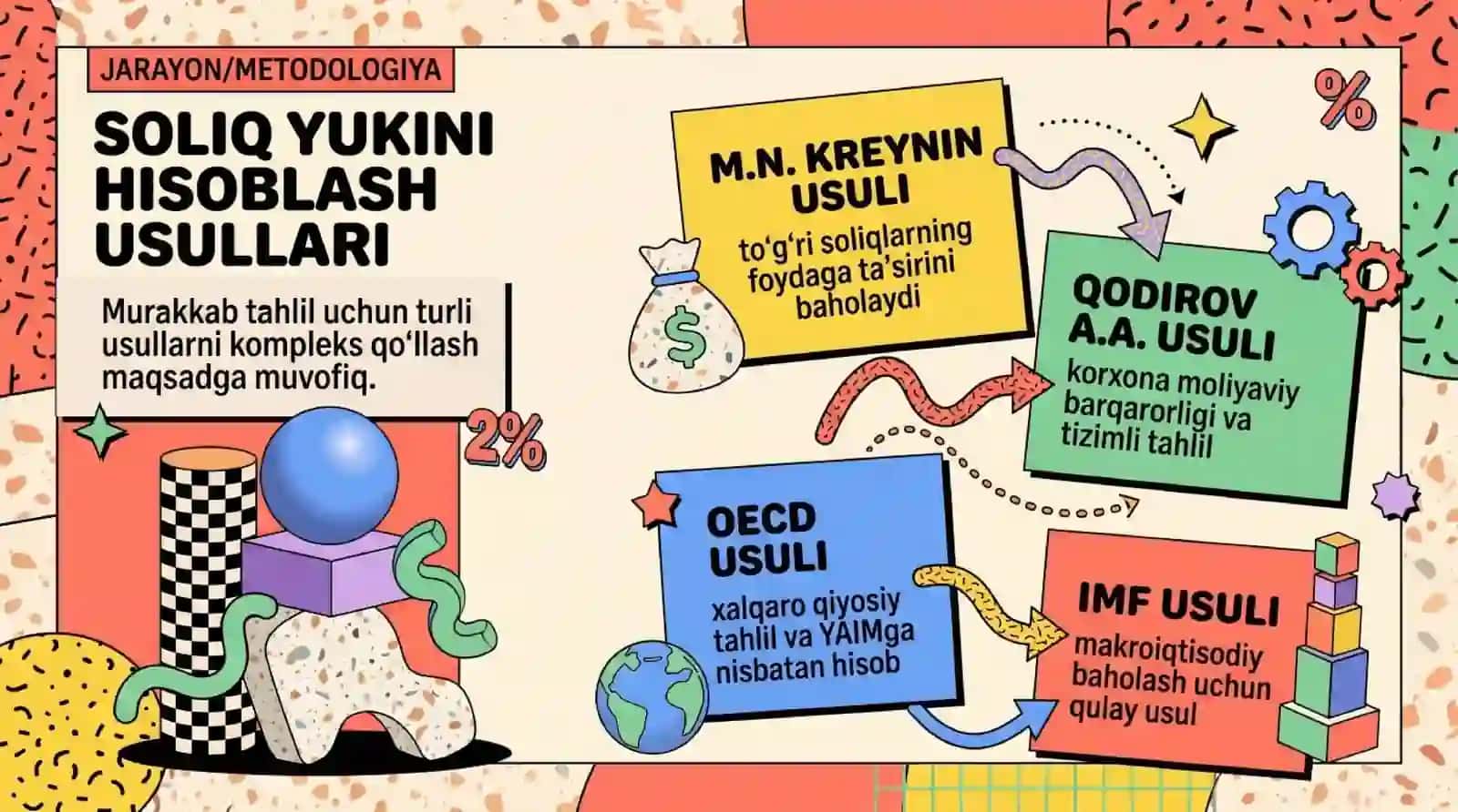 Soliq toʻlovlarining korxona moliyaviy holatiga taʼsirining tahlili 4