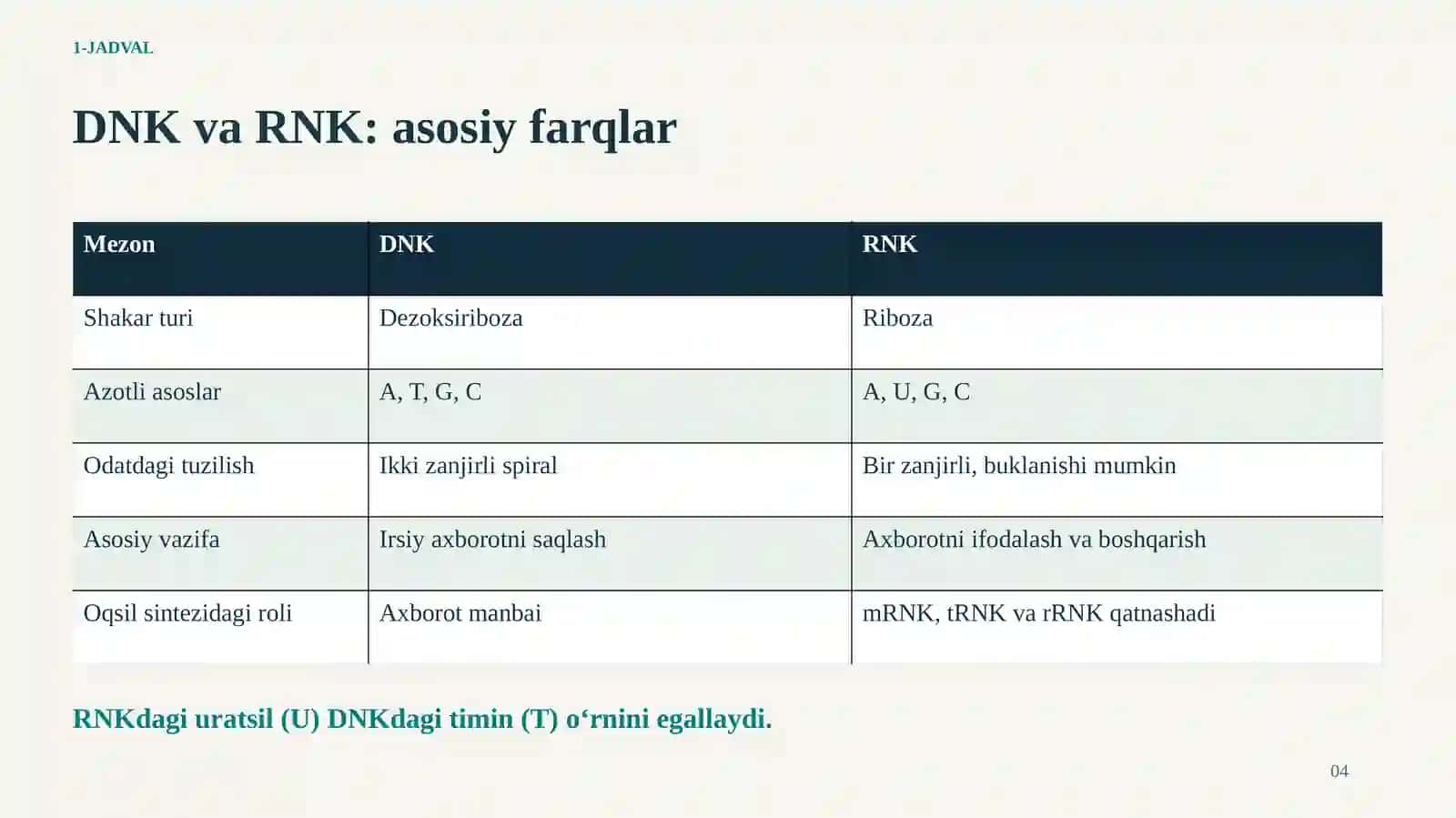 Irsiy axborot qanday ishlaydi? 4