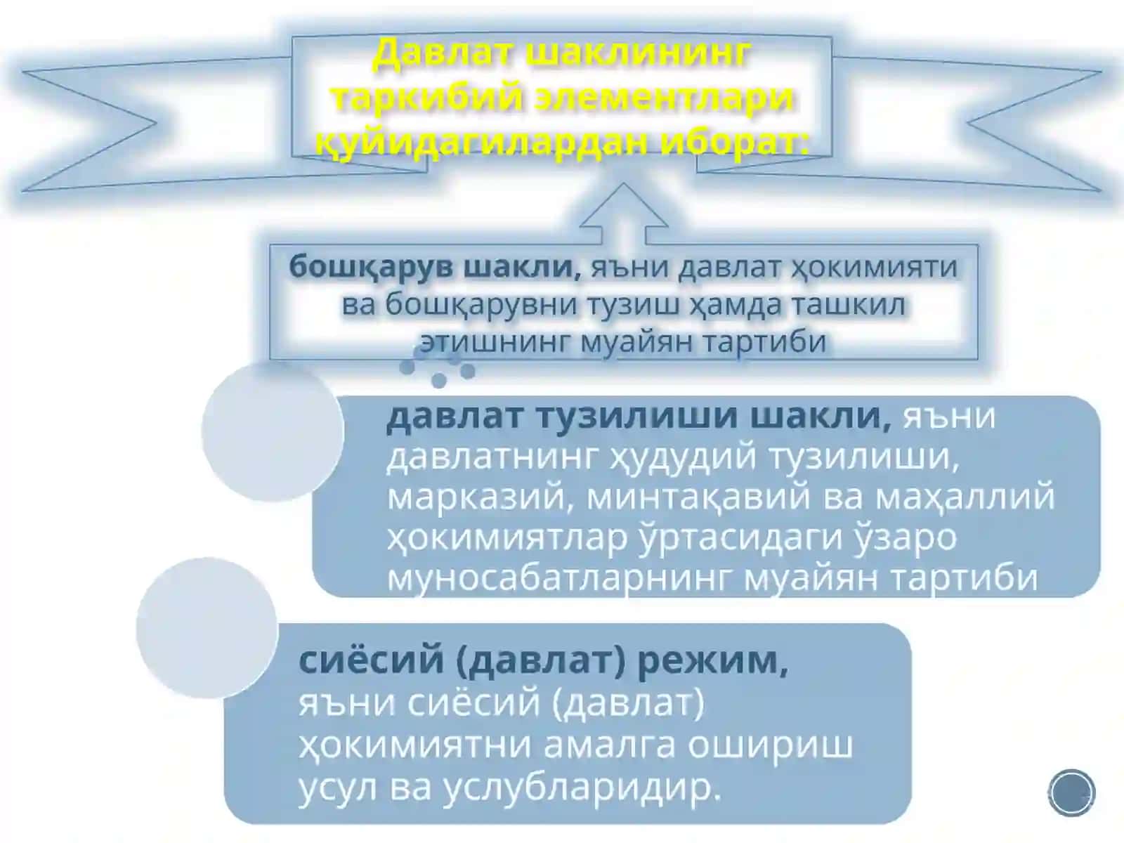 ДАВЛАТНИНГ ШАКЛЛАРИ ТУШУНЧАСИ ВА УНИНГ ТАРКИБИЙ 4