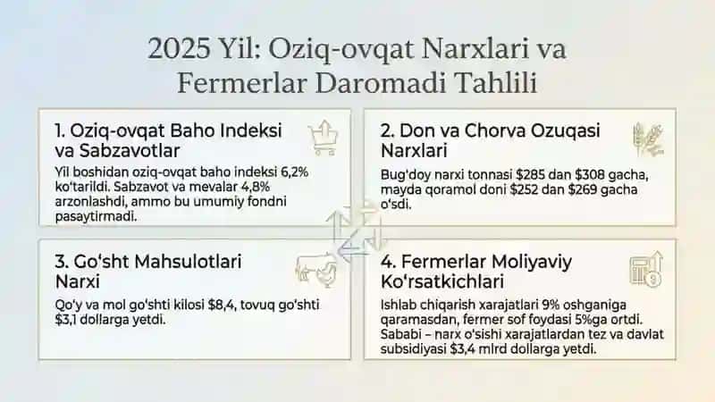 AQSH IQTISODIYOTI QISHLOQ XoʻJALIGI IQTISODIYOTI 4