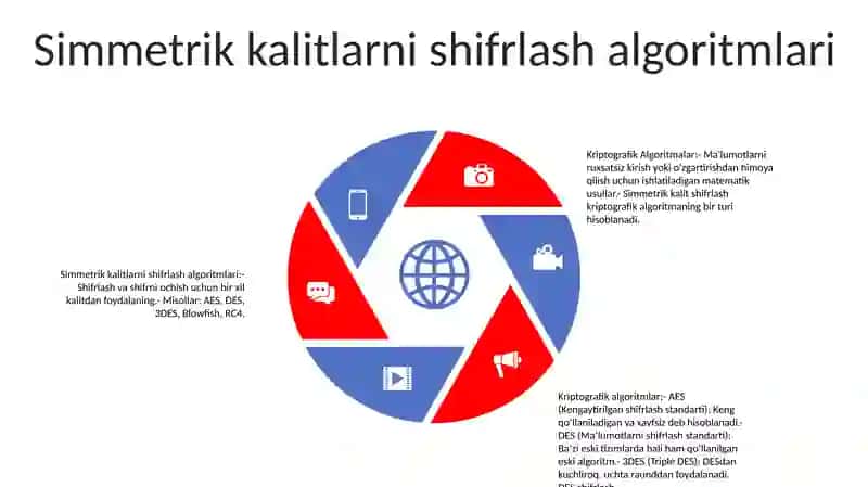Kriptografik Algoritmlar 4