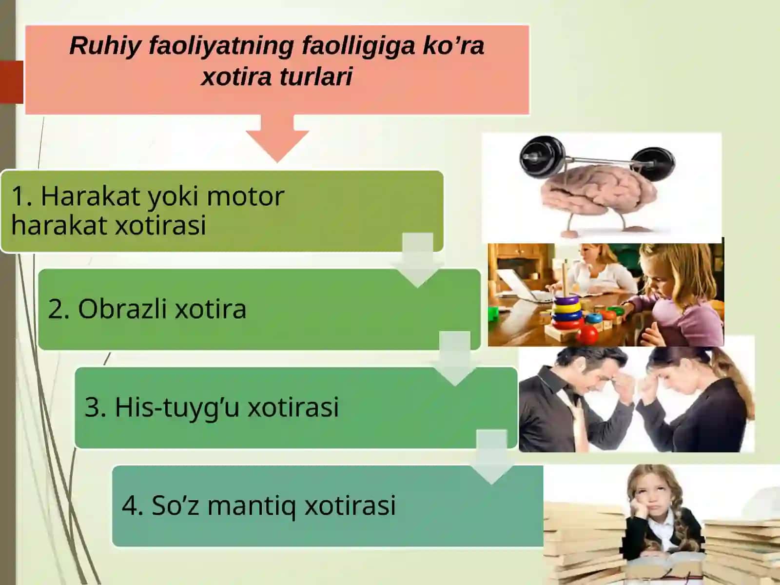 Xotira haqida tushuncha va uning nerv-fiziologik asosi 4