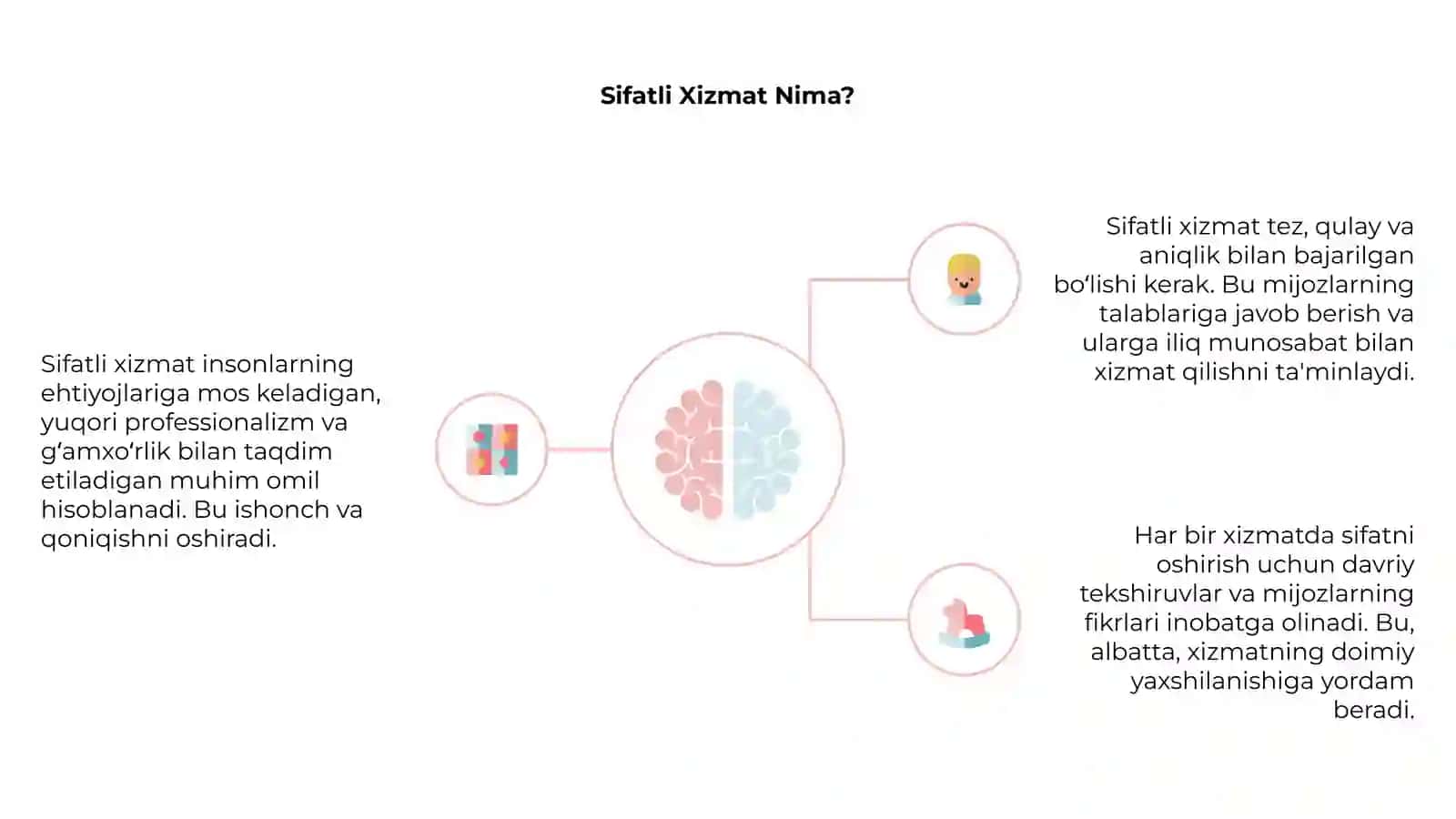 Xizmat va Sifat 4