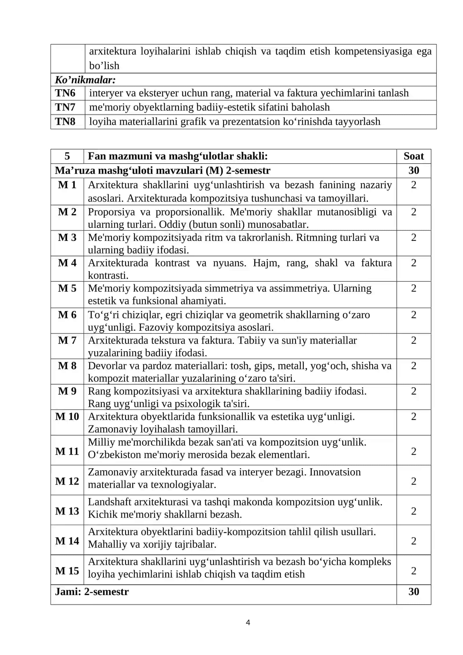 Arxitektura shakllarini uyg‘unlashtirish va bezash fanining o‘quv dasturi.doc 4