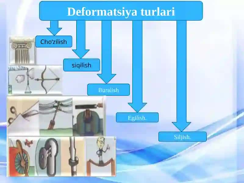 Elementlаrning elastiklik xususiyatlari 4
