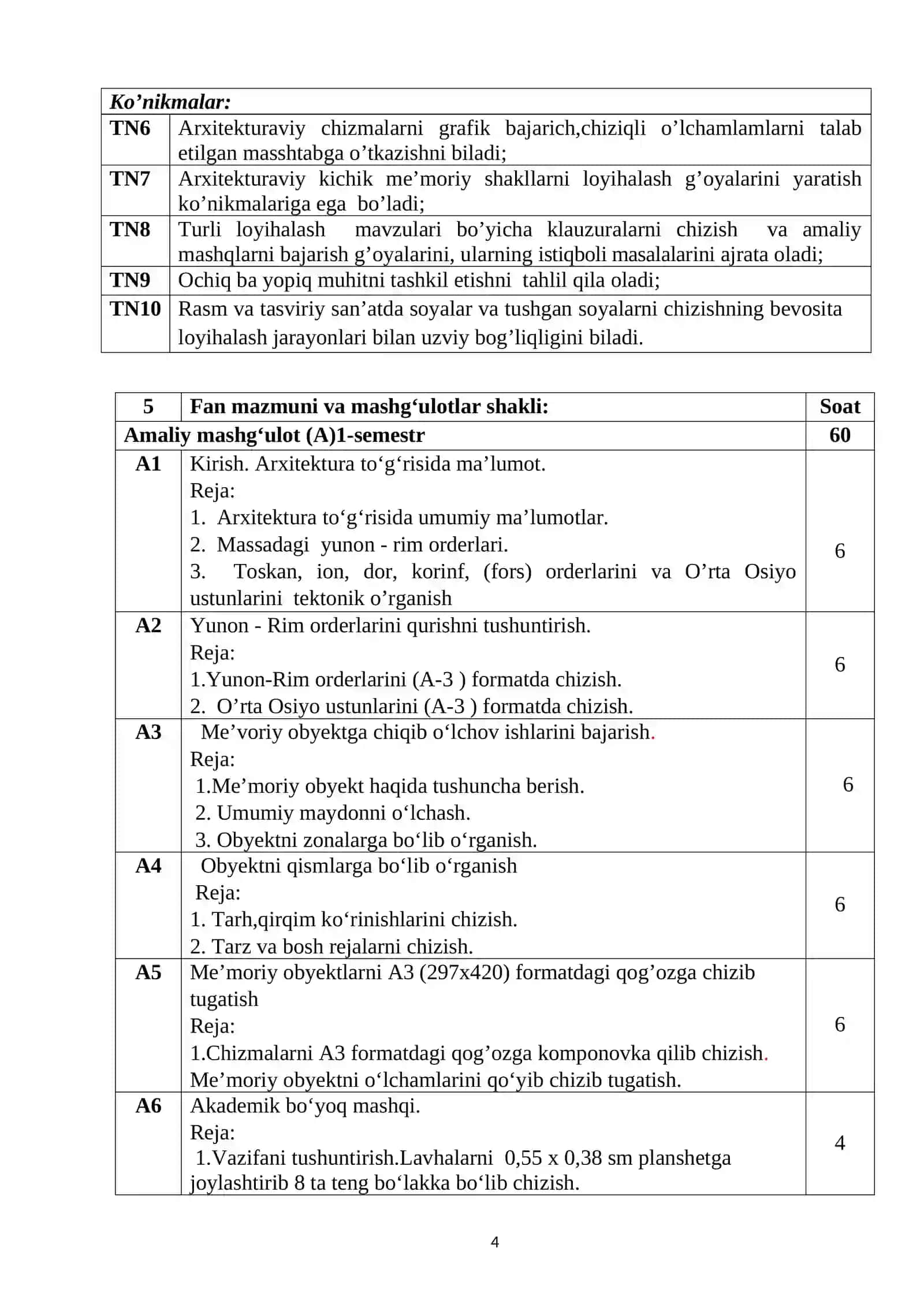 Arxitekturaviy loyihalash asoslari fanining o‘quv dasturi.1-2-3-SEM.docx 4