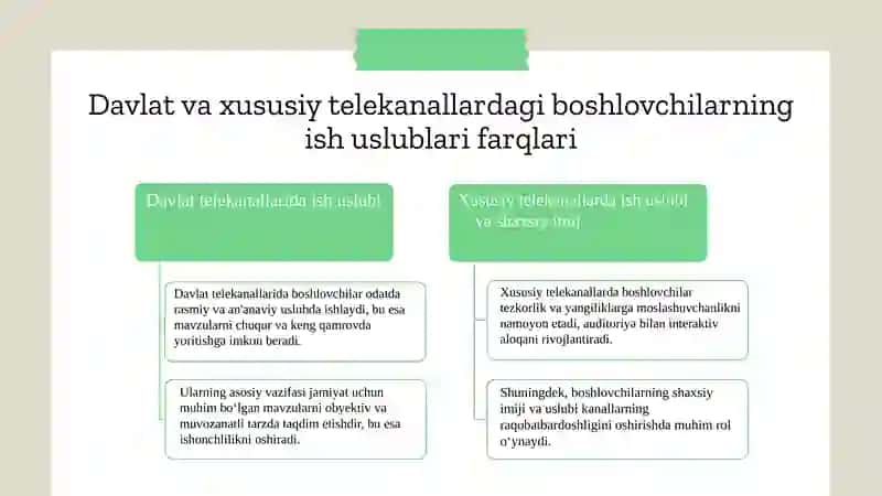 DAVLAT TELEKANALLARI VA XUSUSIY TELEKANALLAR BOSHLOVCHILARINING NUTQI VA ISHLASH USLUBI O‘RTASIDAGI FARQ VA TAFOVUTLAR 4