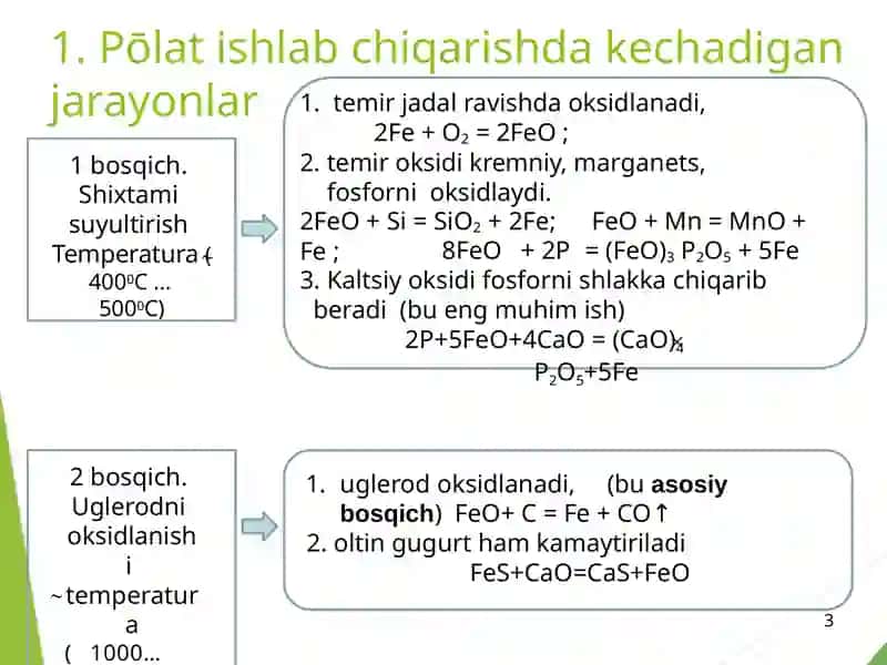 Po'layni yumshatish turlari 4