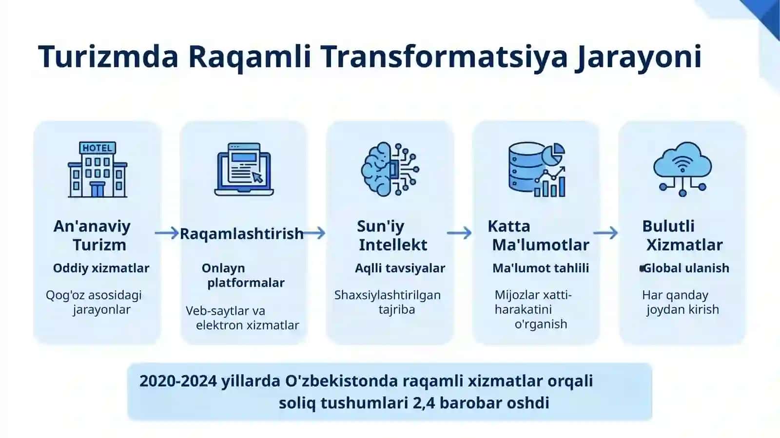 Turizm Sohasidagi Internet Resurslari 4