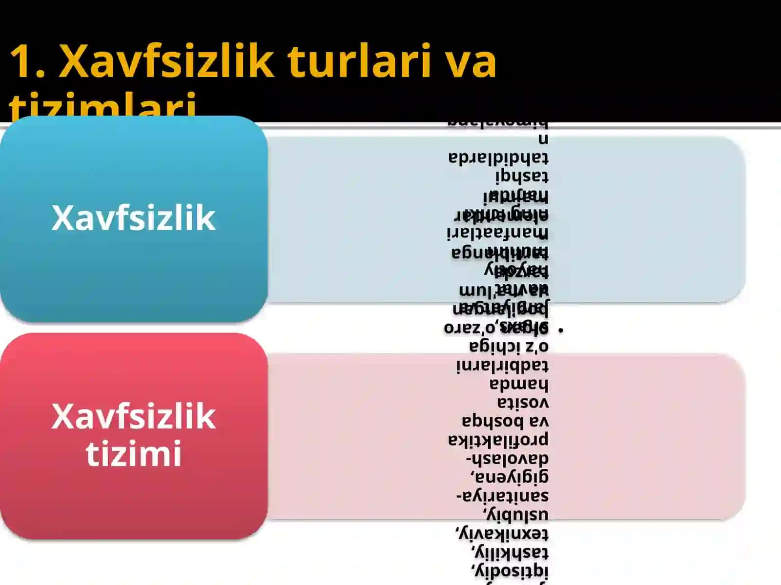 Inson xavfsizligi tizimlari 4