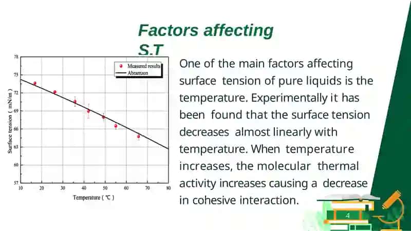 Surface tension 4