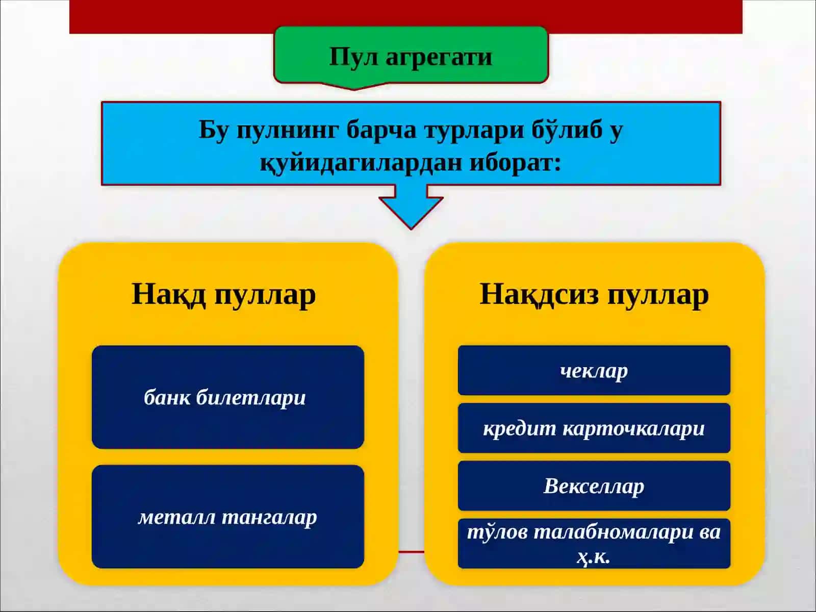 ПУЛ-КРЕДИТ ТИЗИМИ. БАНКЛАР ВА УЛАРНИНГ БОЗОР ИҚТИСОДИЁТИДАГИ РОЛИ 4
