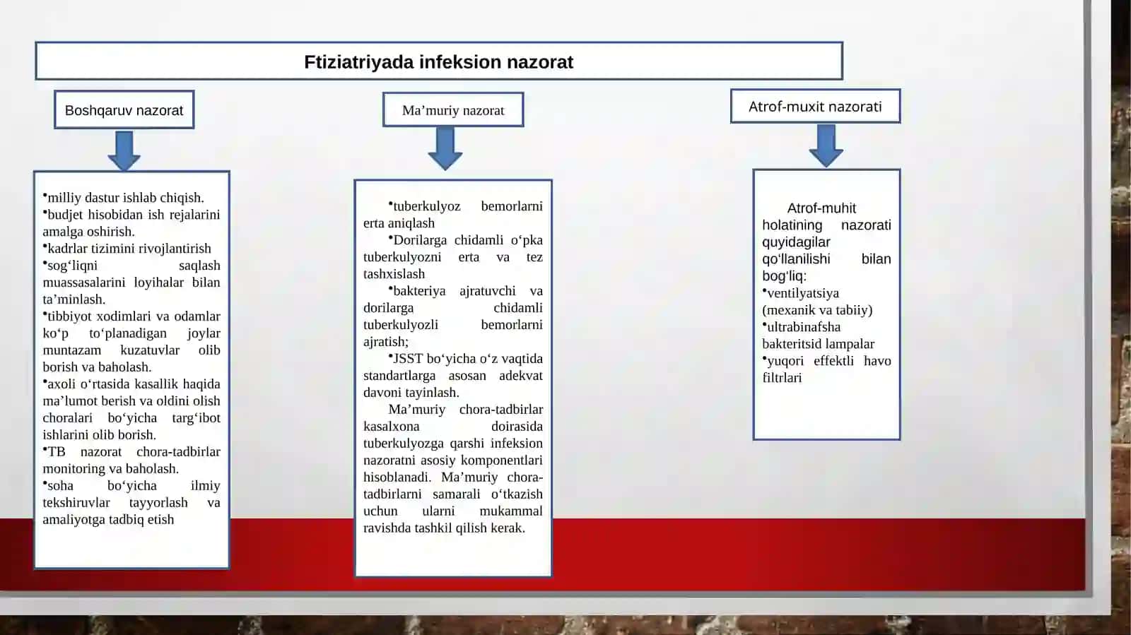tuberkulyoz klinikasida infeksion nazorat. Tuberkulyoz diagnostikasi:obyektiv va kliniko-labarator tekshirish usullari. 4