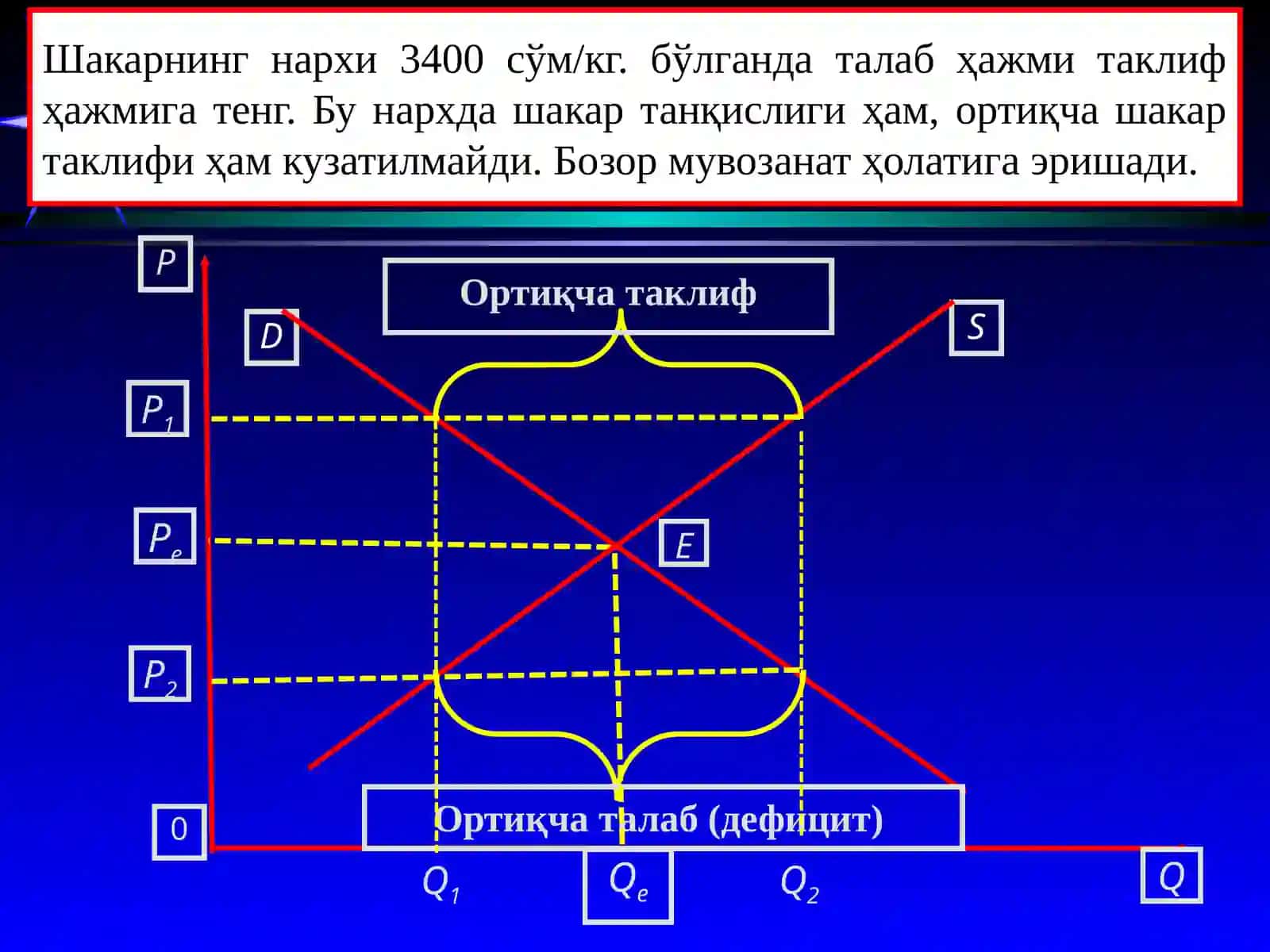 Бозор мувозанати 4