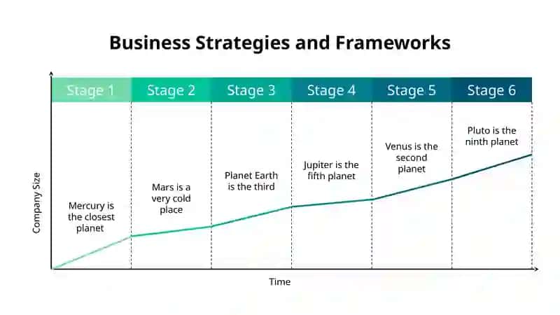 Presentation strategy 4
