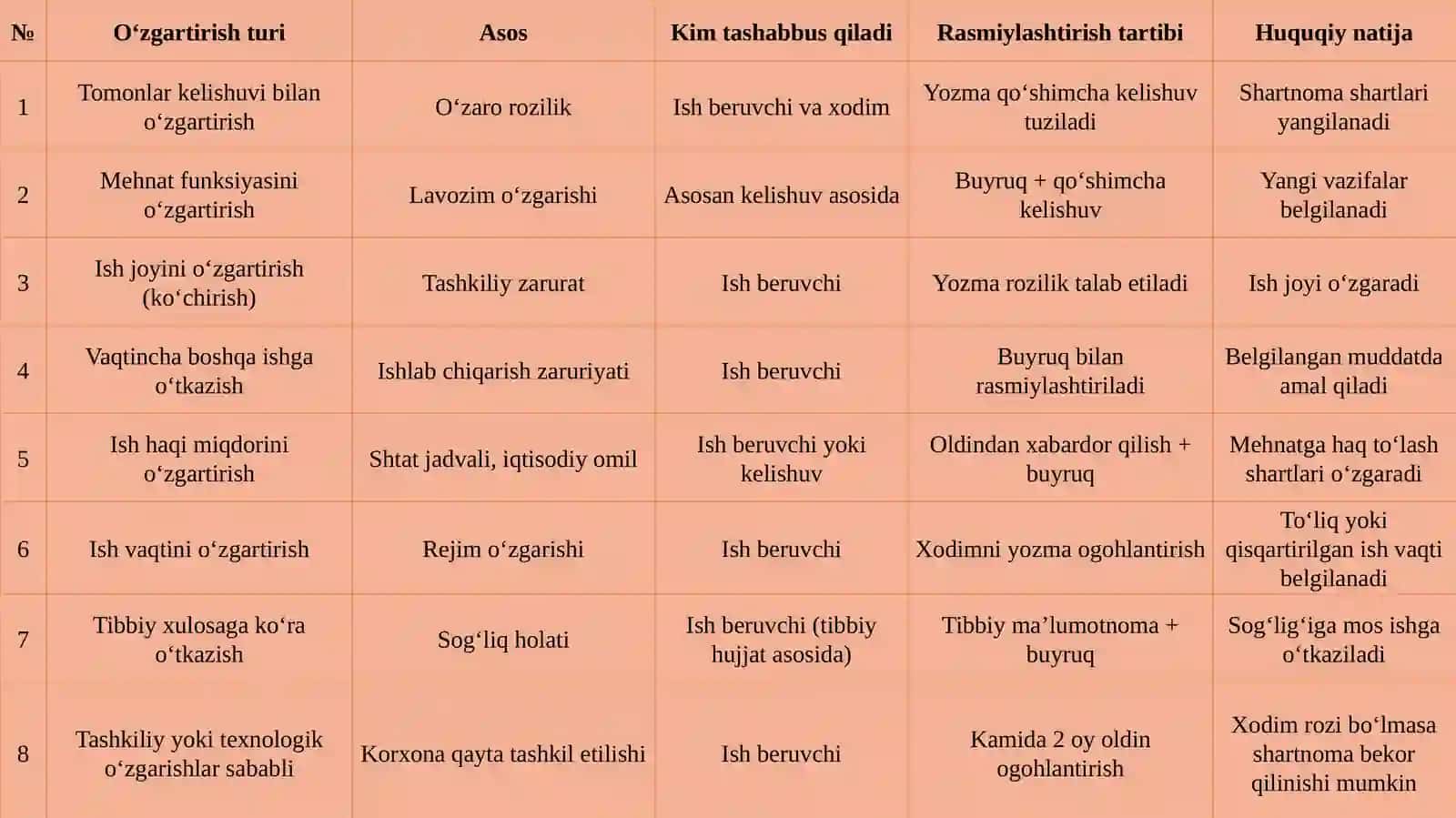Mehnatshartnomasinio’zgartirish 4
