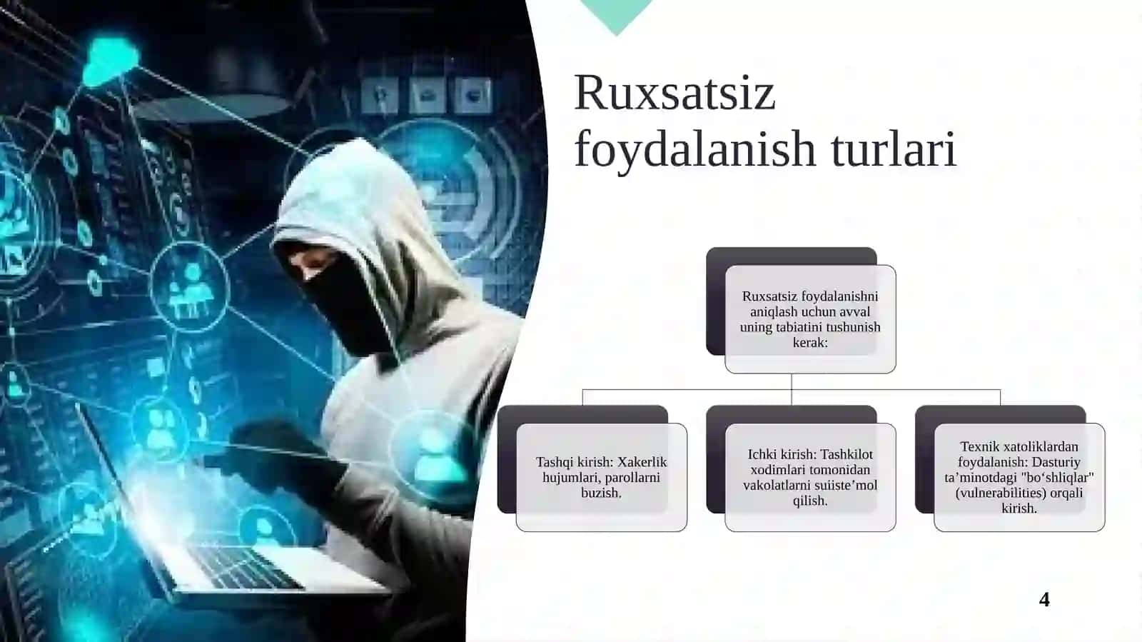 Kiberxavfsizlik fanidan mustaqil ish taqdimoti 4