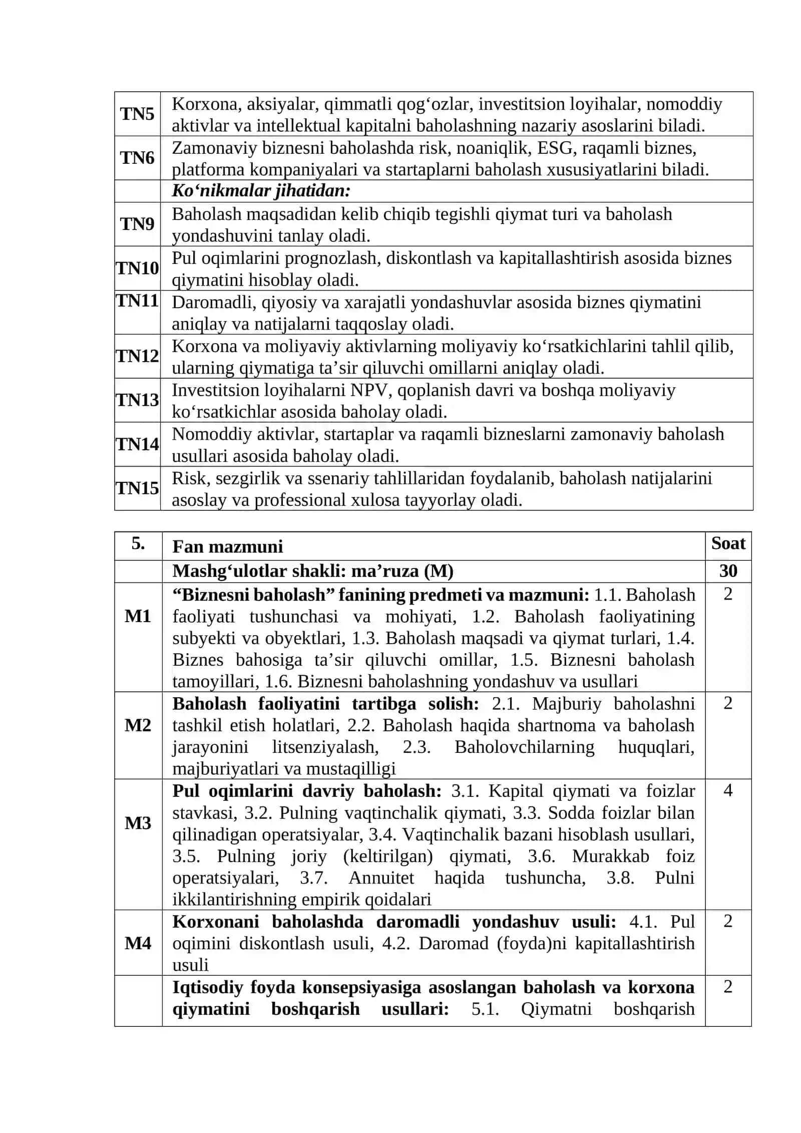 BIZNESNI BAHOLASH FANINING OʻQUV DASTURI 4