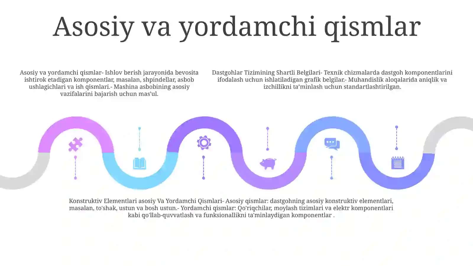 Dastgohlar Tizimining Shartli Belgilari Konstruktiv Elementlari Asosiy Va Yordamchi Qismlari 4
