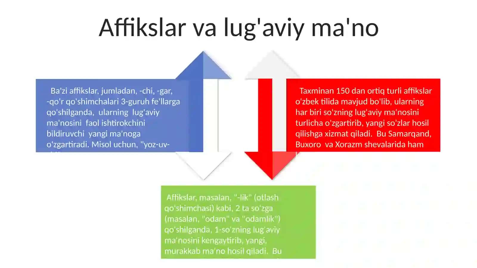 Morfema va qoʻshimcha munosabati 4