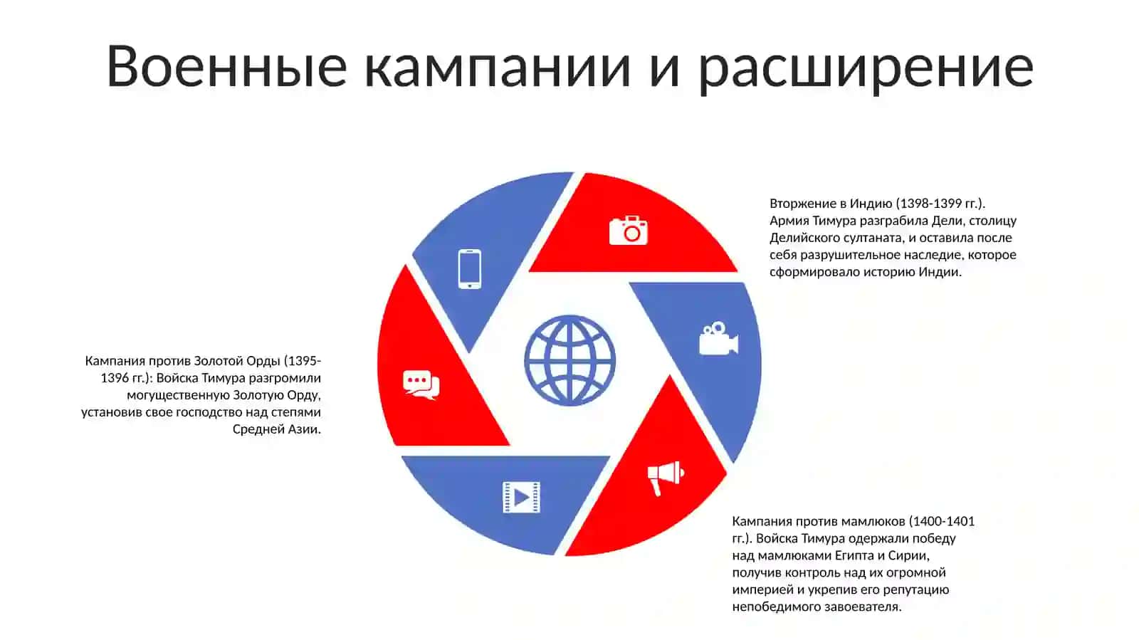Амир Темур Освободитель Европы 4