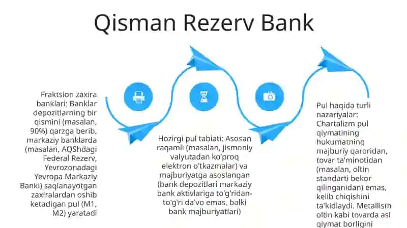 Pul toʻgʻrisidagi turli xil nazariyalar va hozirgi zamon pulining tabiati 4