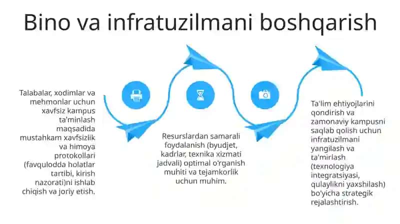 Moliyaviy rejalashtirish va resurslarni taqsimlash 4