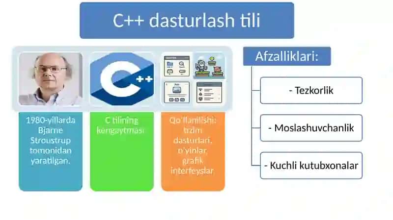 C++ tili sintaksisi va uning leksik asosi. Dasturlash tillari. C++ tilidagi sodda programma. C++ tilida izohlar. C++ tili alifbosi va leksemalari 4