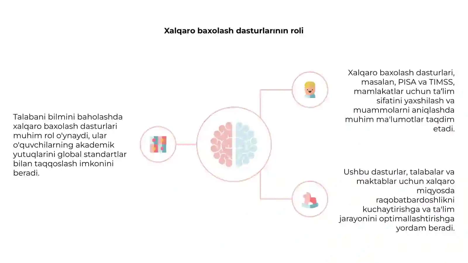Talabani bilmini baxolashin esasları 4