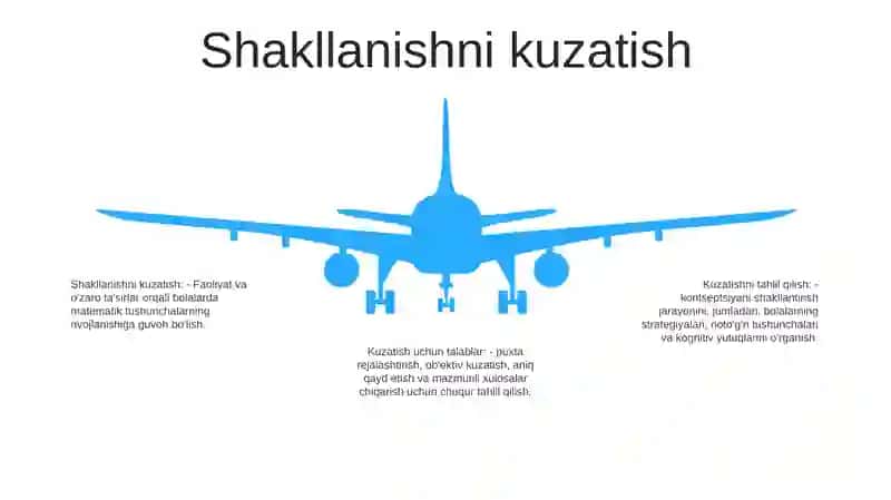 E‘Lementar Matematik Tasavvurlarni Shakllantrish Mashgulotini Kuzatish Ularni Tahlil Etish Va Ularga Qoyiladigan Talablar 4