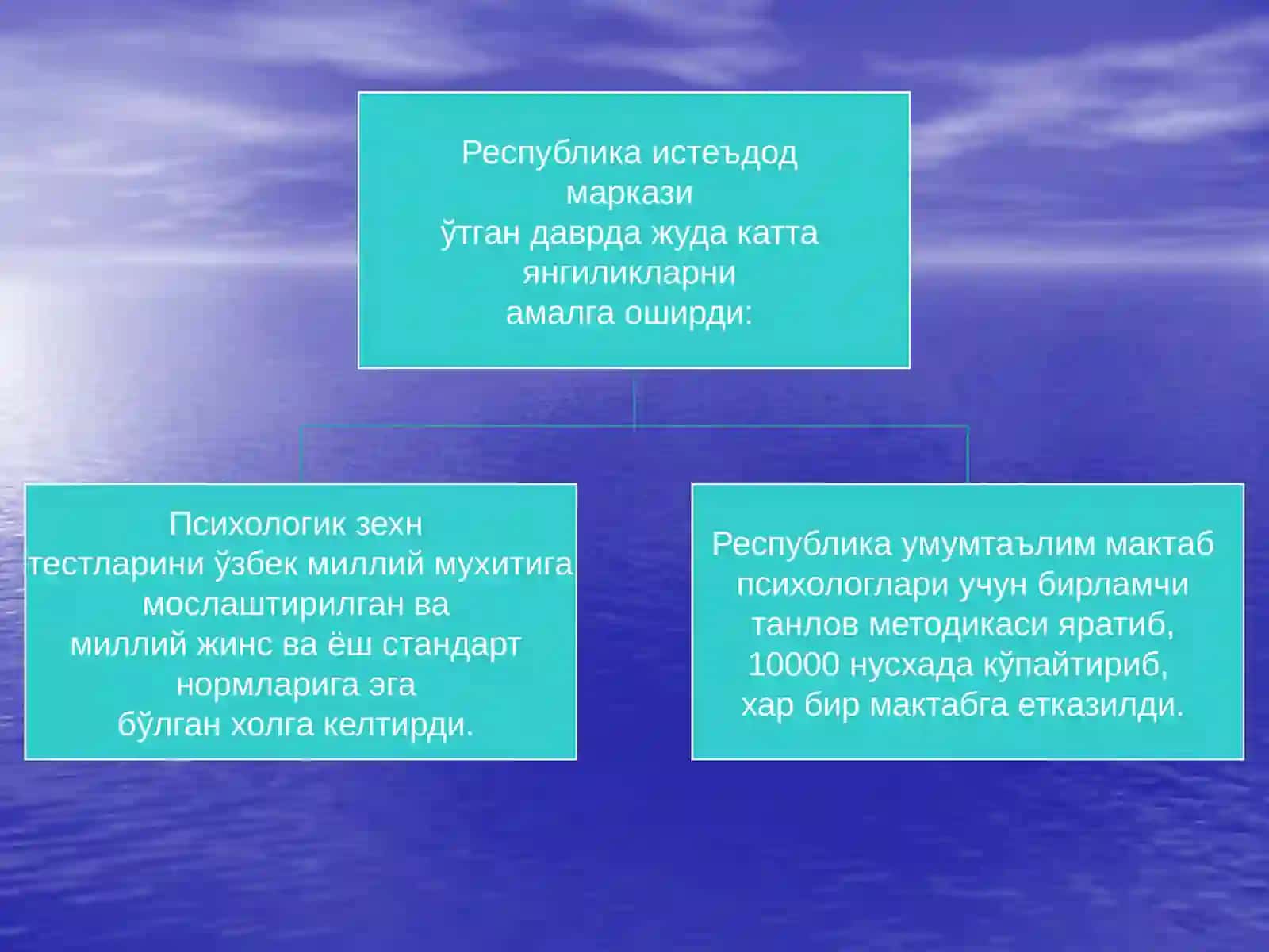 Болалар иқтидорлигининг турлари ва меъзонлари 4